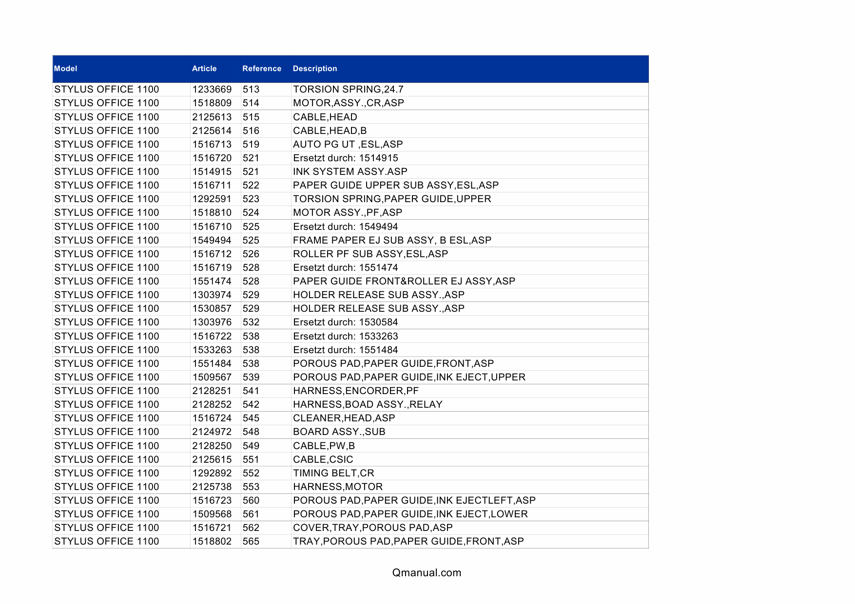 EPSON StylusOffice T1110 T1100 B1100 MEOffice-1100 Parts Manual-3 EPSON StylusOffice T1110 T1100 B1100 MEOffice-1100 Parts Manual-3